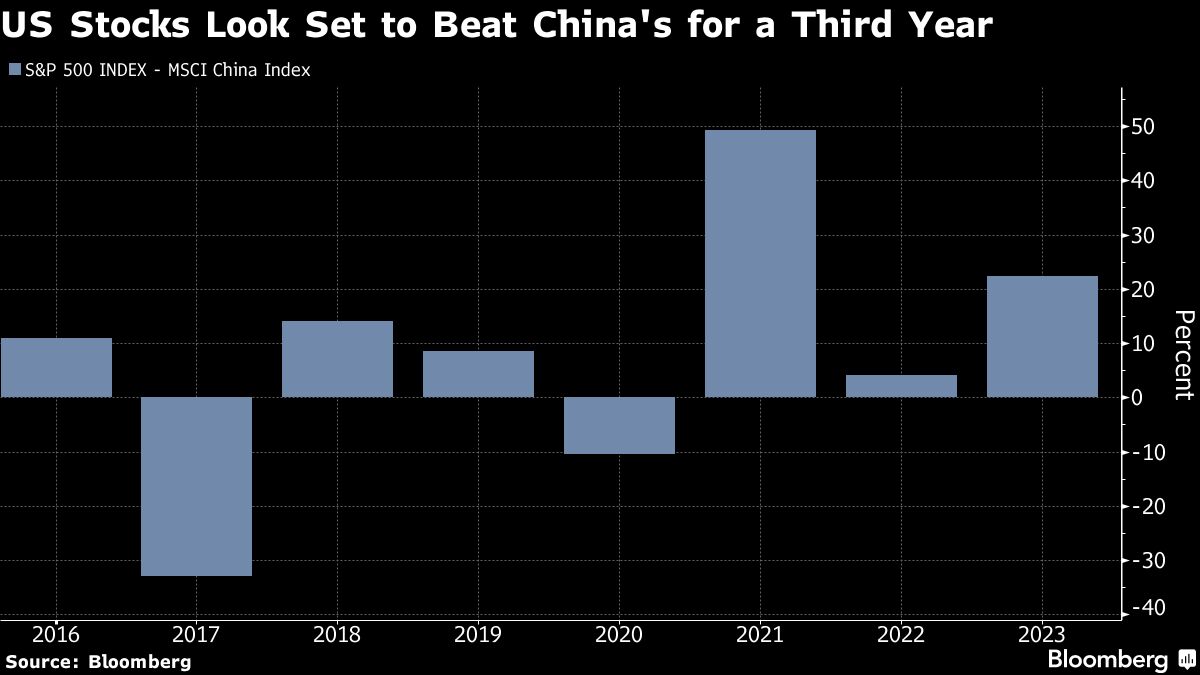 Rescuing the Chinese market fails as Xi backs off stimulus